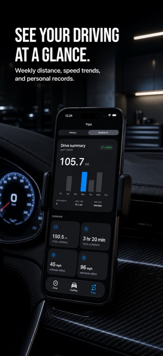 Driova weekly distance, speed trends, and personal records